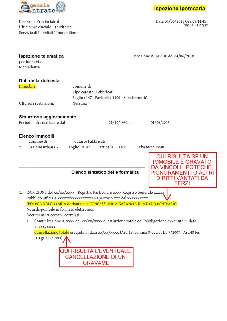 Verifica Ipoteca Casa O Su Altre Tipologie Di Immobile