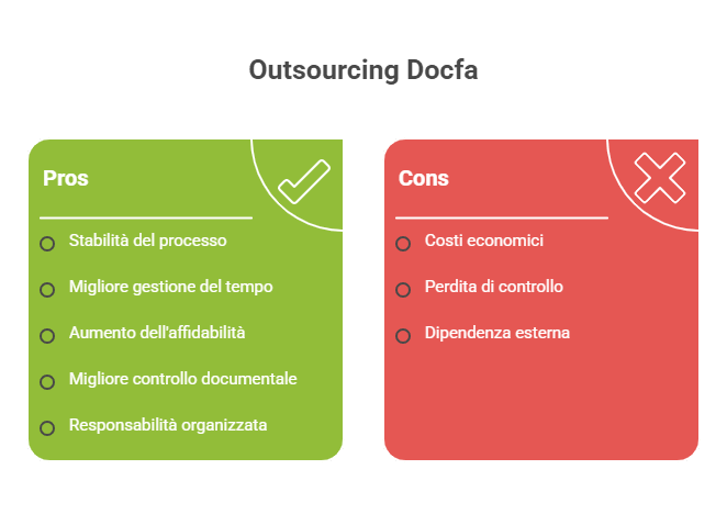 Sintesi finale del valore dell'outsourcing Docfa nel B2B immobiliare come leva di continuità, controllo e specializzazione operativa.